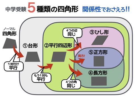 四角形哲理|四角形